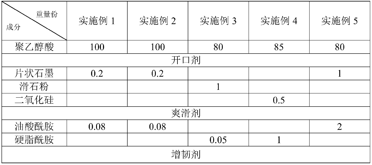 Environment-friendly composite material capable of realizing sorted recovery of metal, plastic and paper, and preparation method thereof