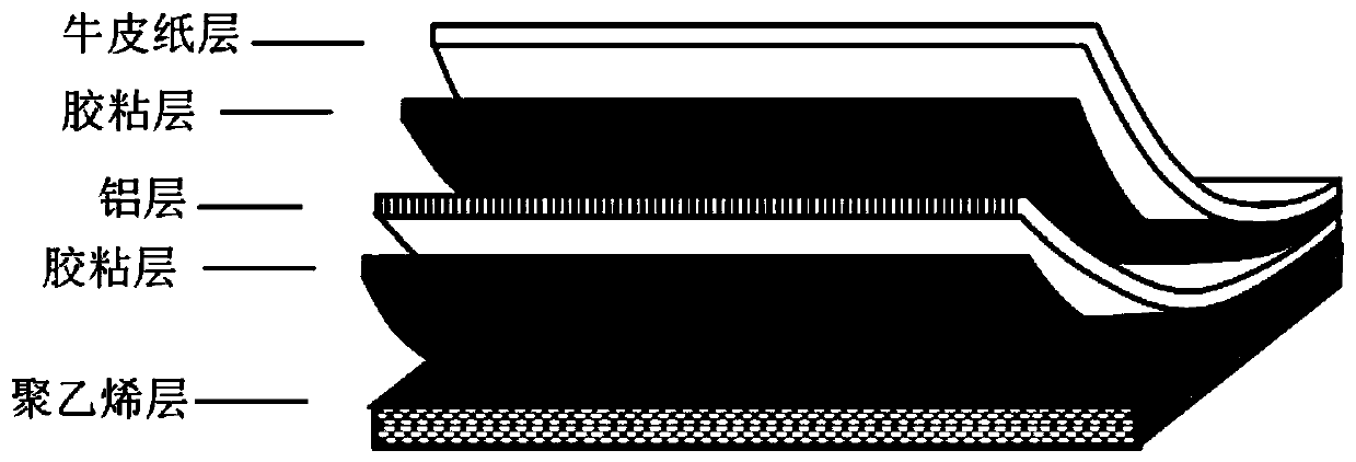 Environment-friendly composite material capable of realizing sorted recovery of metal, plastic and paper, and preparation method thereof