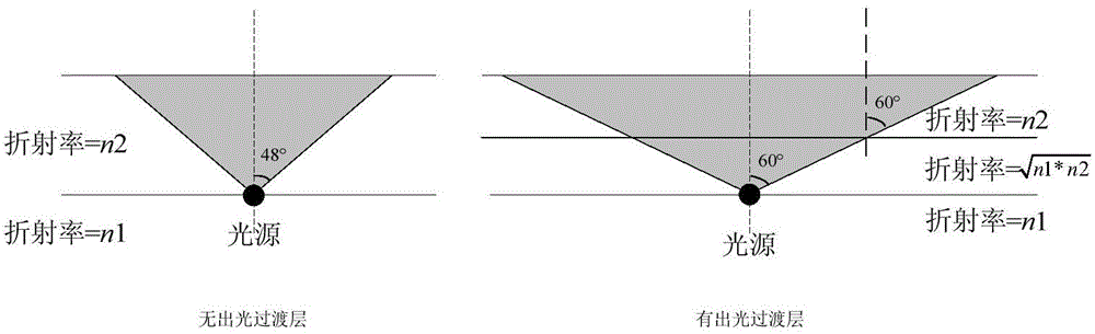 LED chip and forming method thereof