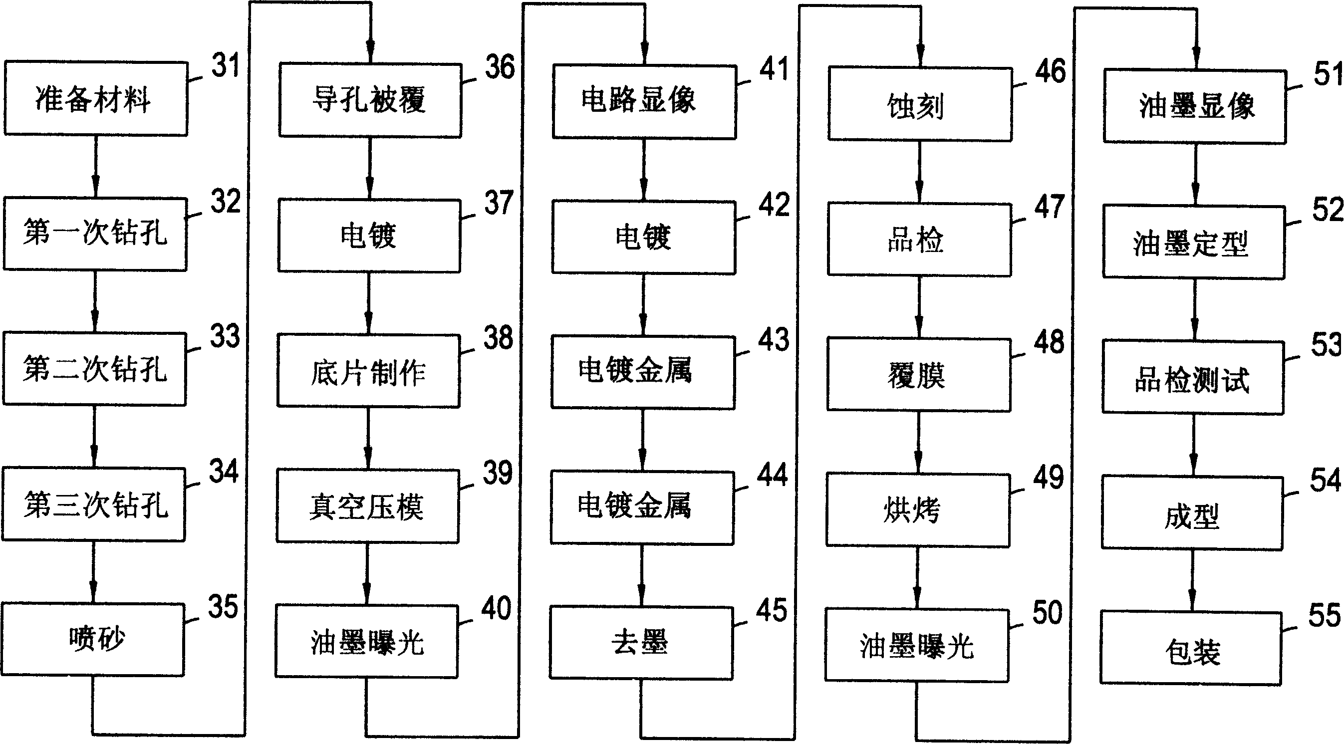 Circular arc flat-bottom cupped light emitting diode manufacturing method