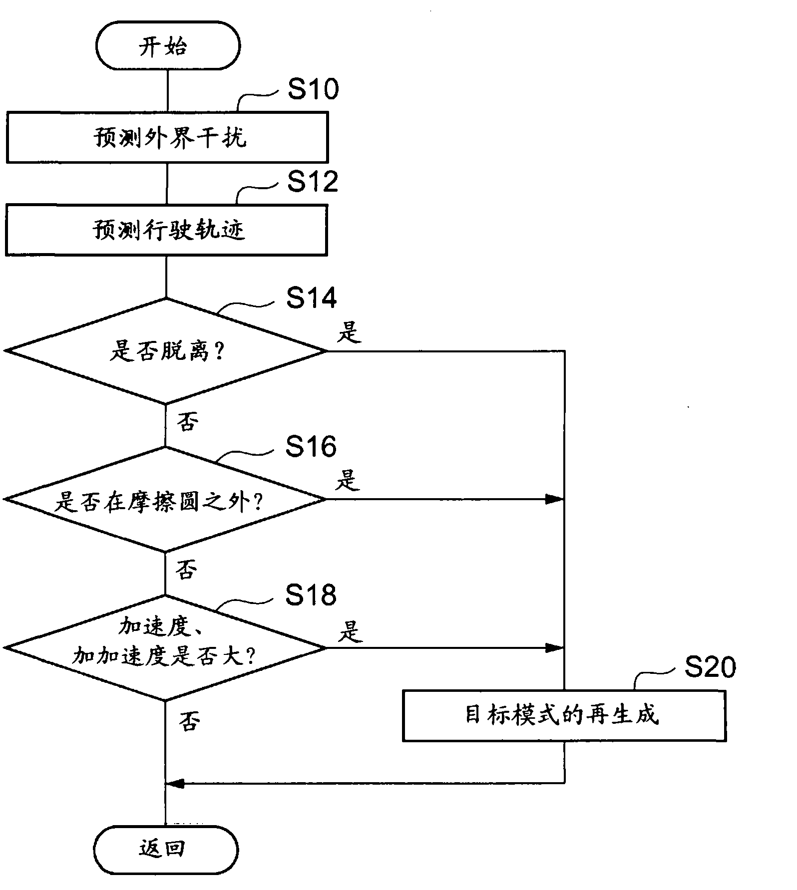 Vehicle control device and vehicle control method