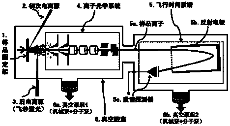 Femtosecond laser post-ionization mass spectrum apparatus