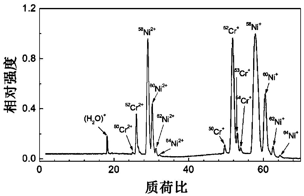 Femtosecond laser post-ionization mass spectrum apparatus