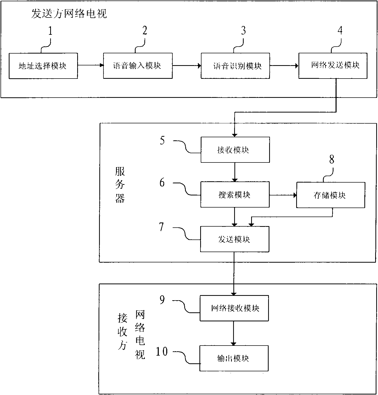 Voice message implementation method and system for network television