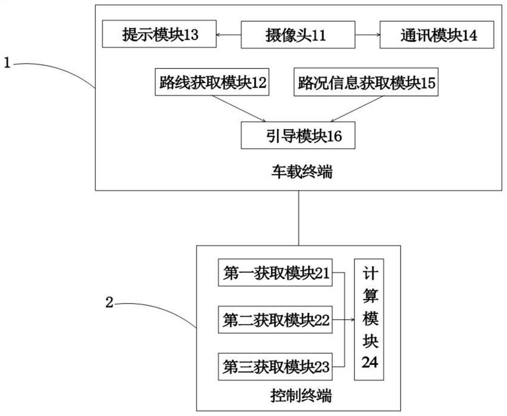 Vehicle-mounted remote fatigue awakening method and awakening system thereof