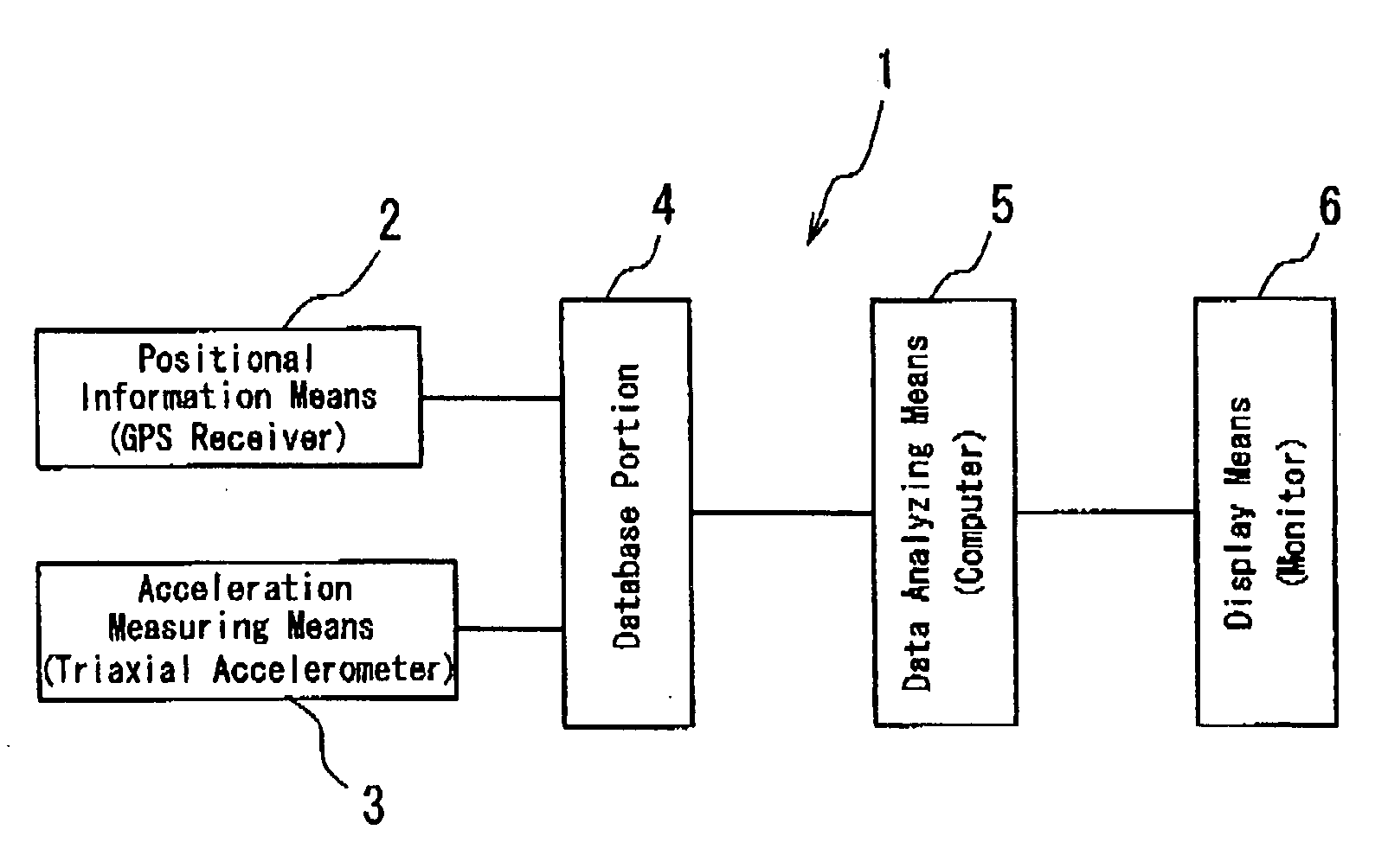 System And Method For Quantitive Analysis Of Cause Of Tire Trouble