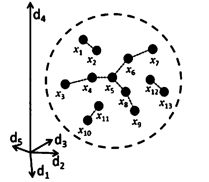 A Hyperspectral Dimensionality Reduction Method Based on Optimal Graph Theory