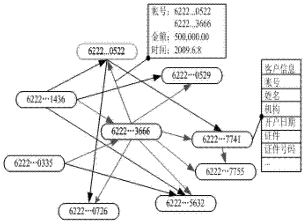 A Method for Discovering Abnormal Trading Communities in Financial Networks Based on Information Entropy