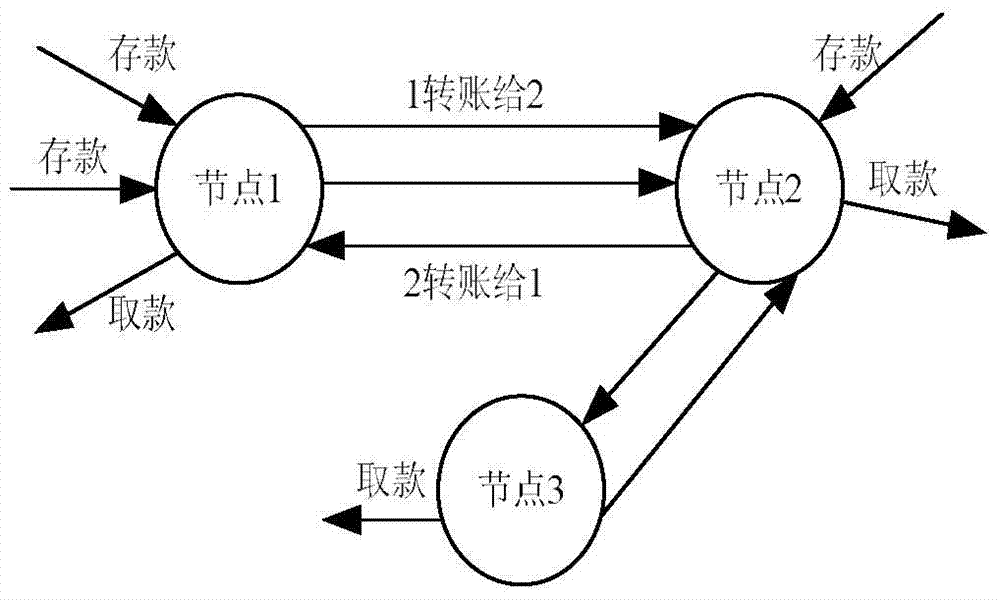 A Method for Discovering Abnormal Trading Communities in Financial Networks Based on Information Entropy