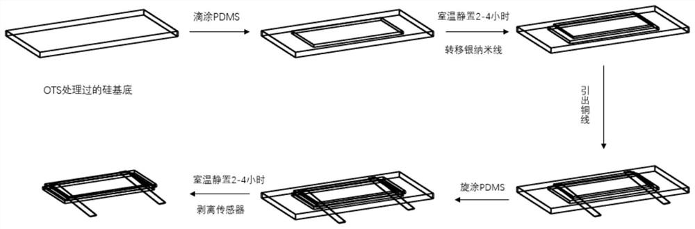 Self-repairing flexible strain sensor based on electrospun fibers and preparation method thereof