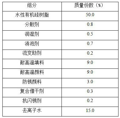 Water-based organic silicon high-temperature-resistant coating and preparation method thereof