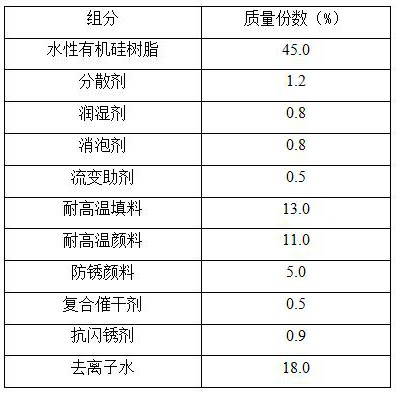 Water-based organic silicon high-temperature-resistant coating and preparation method thereof