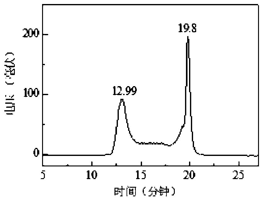 O antigen affinity medium and preparation method and application thereof