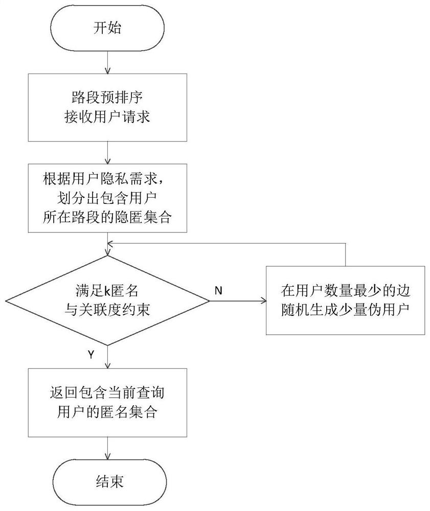 A location anonymity method against replay attack in road network environment