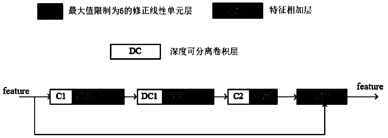 Face recognition network construction method integrated with infrared image training