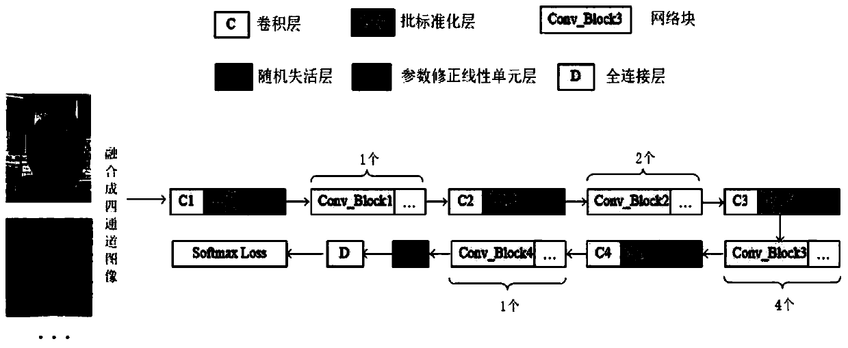 Face recognition network construction method integrated with infrared image training