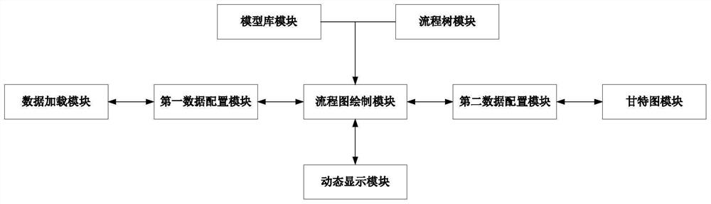 Visual flow chart and event synchronous configuration tool and flow chart drawing method