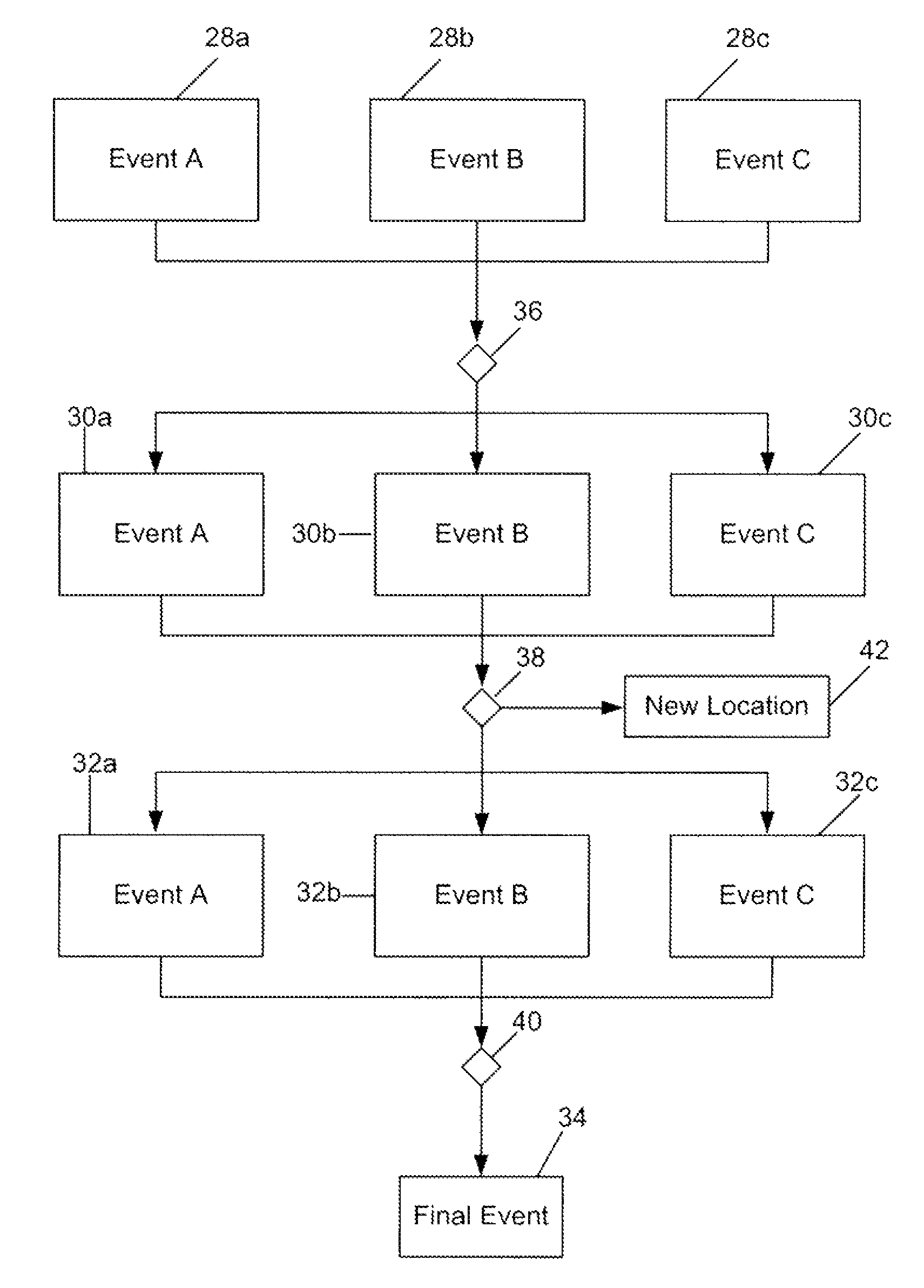 System and method configured to provide a location-based vehicular racing videogame