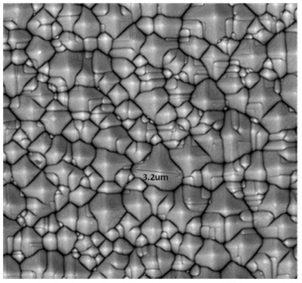 Crystalline silicon solar cell wet chemical treatment method for performing texture surface making and cleaning steps