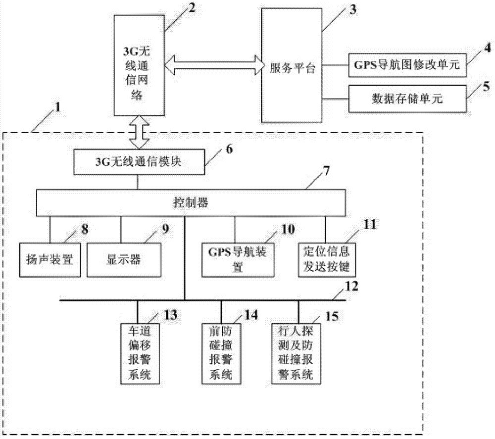 Active safety information collecting method and information service system for automobile