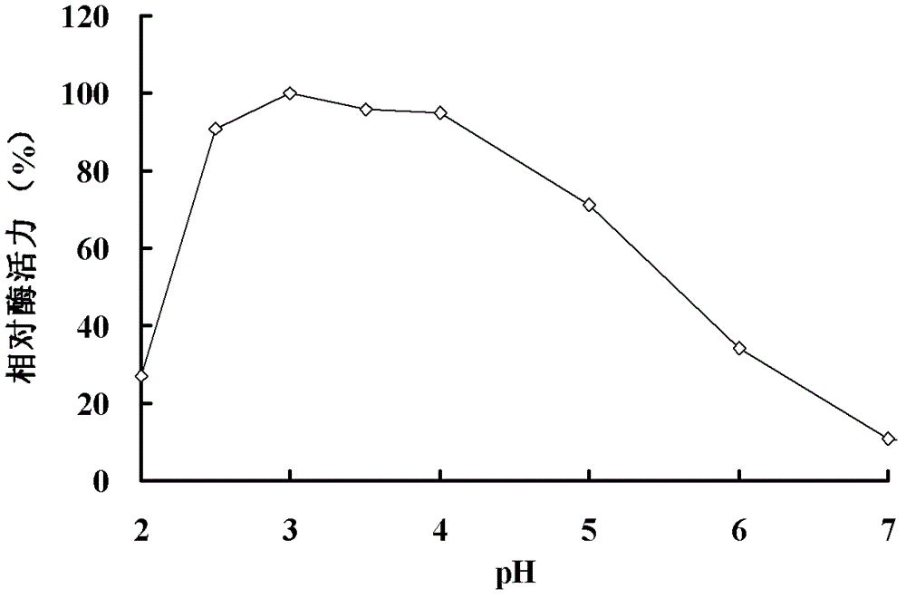 Acidic cellulase EGI, gene thereof and application thereof