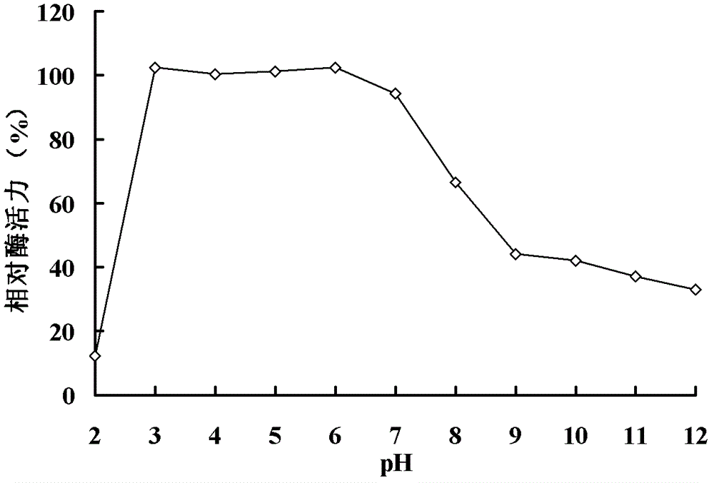 Acidic cellulase EGI, gene thereof and application thereof