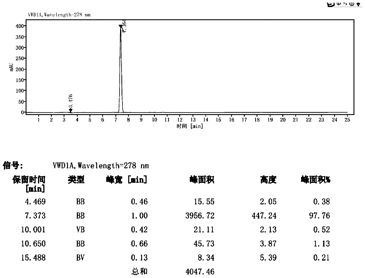 Baicalein metal complex prepared by ore coagulation method and preparation method of preparation thereof