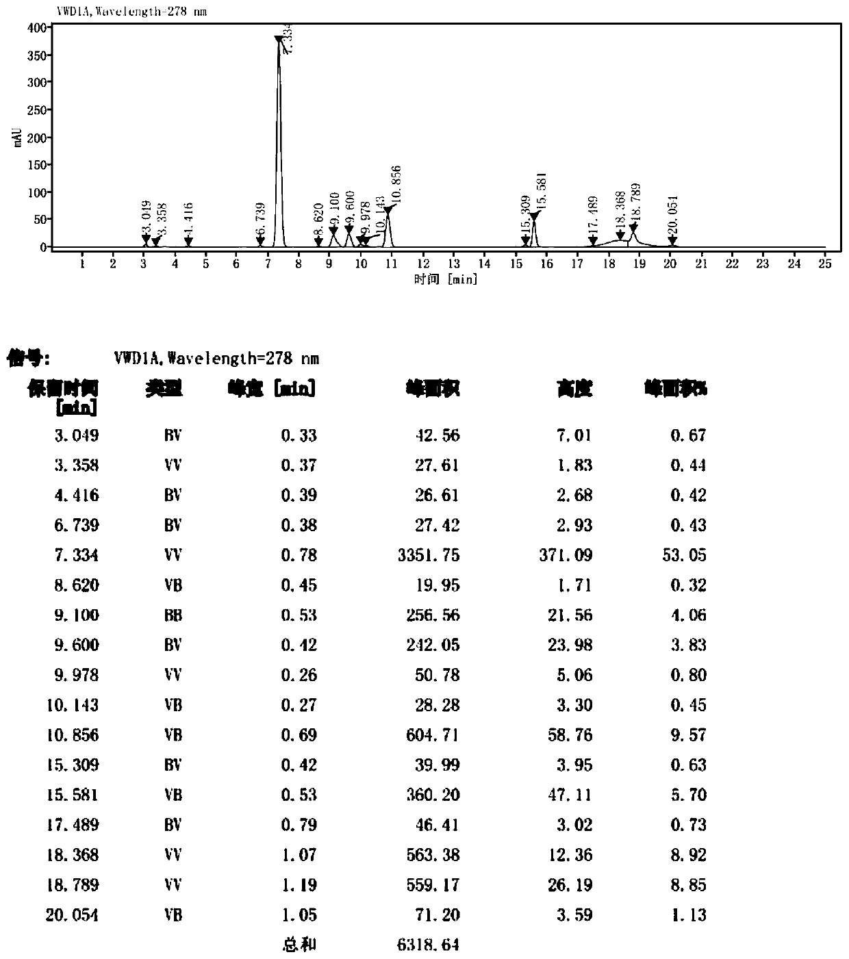 Baicalein metal complex prepared by ore coagulation method and preparation method of preparation thereof