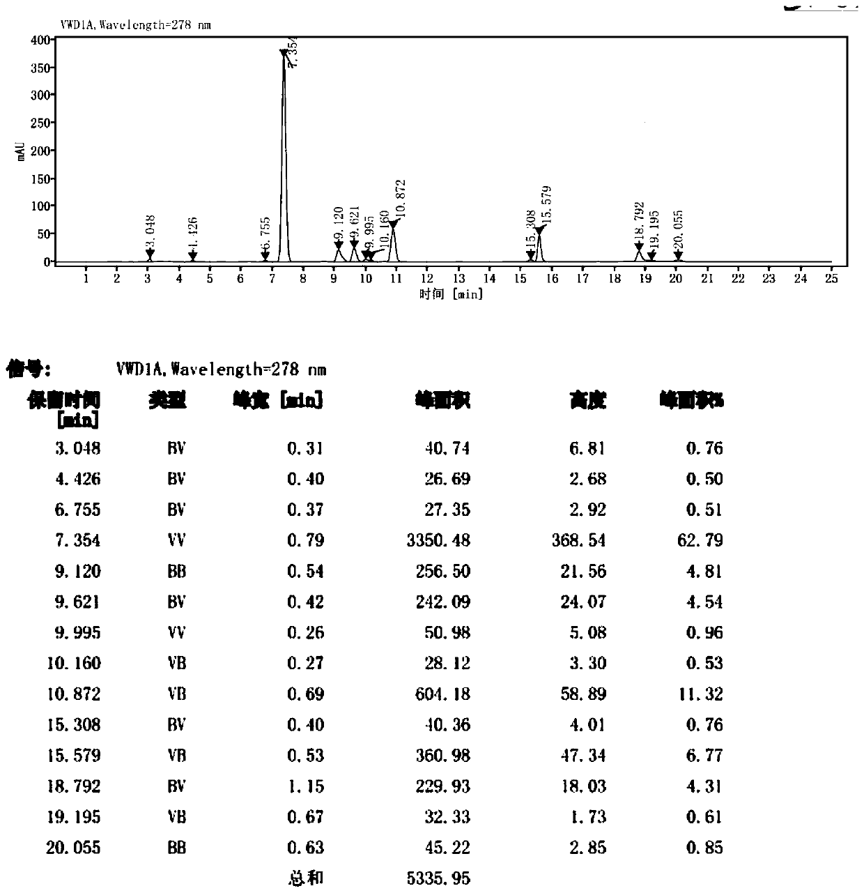 Baicalein metal complex prepared by ore coagulation method and preparation method of preparation thereof