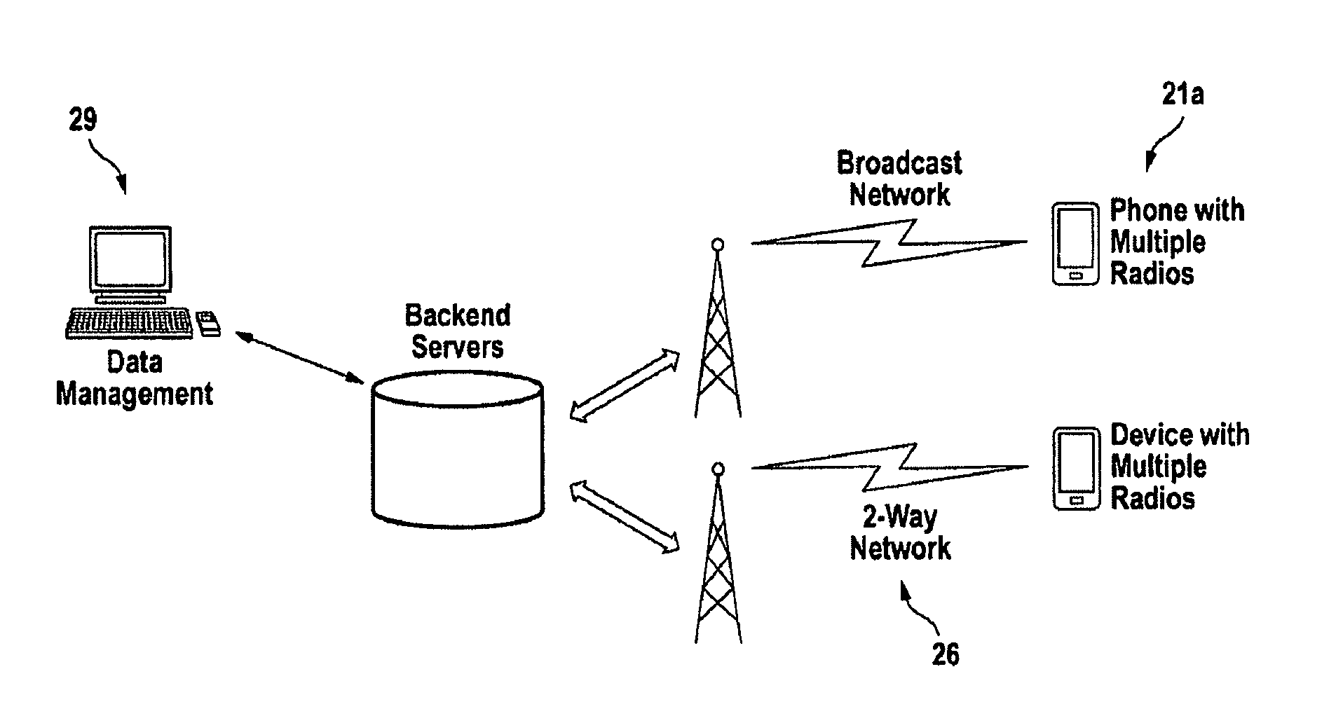 Two radio interface mobile communication device for electronic commerce