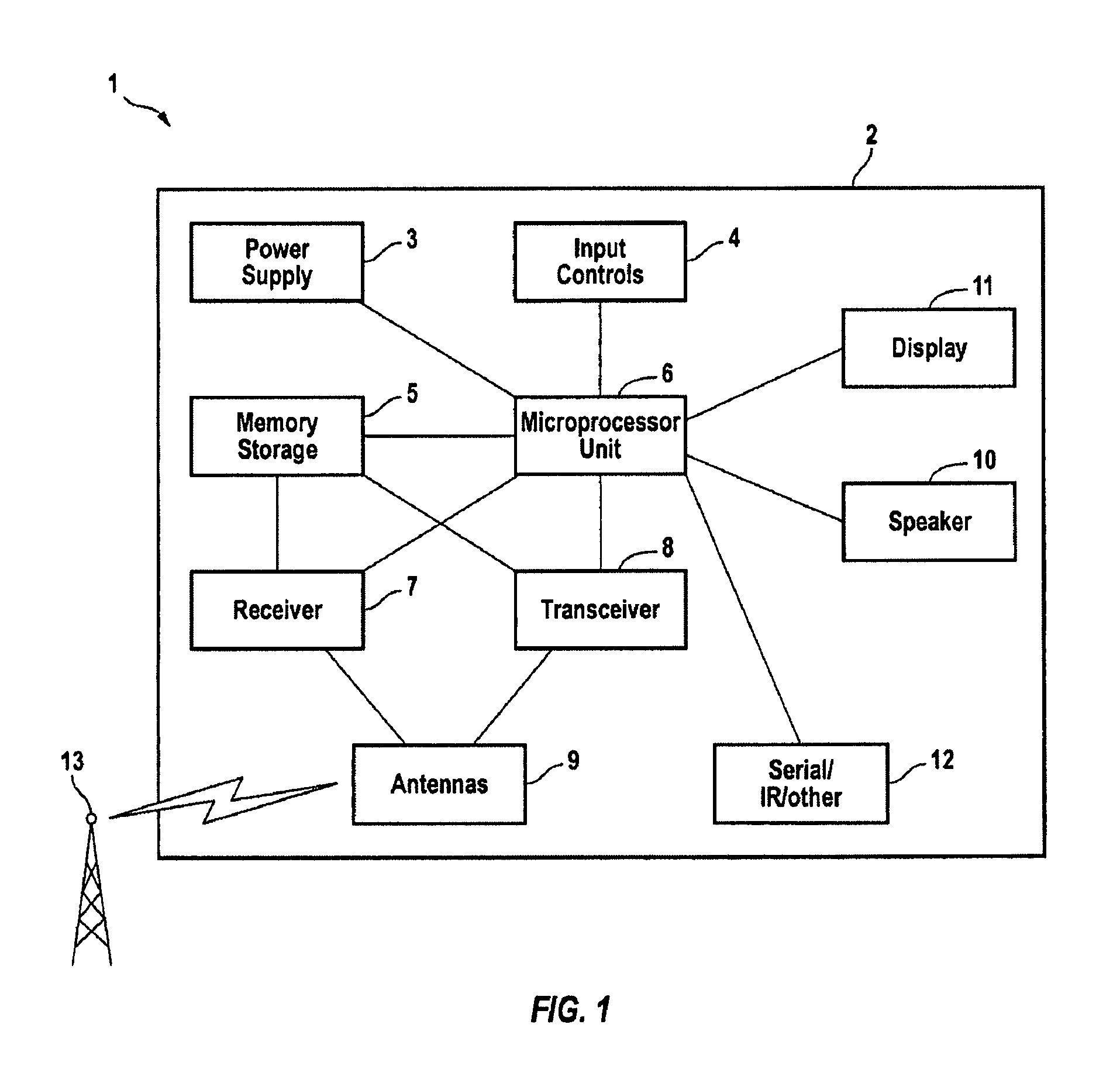 Two radio interface mobile communication device for electronic commerce