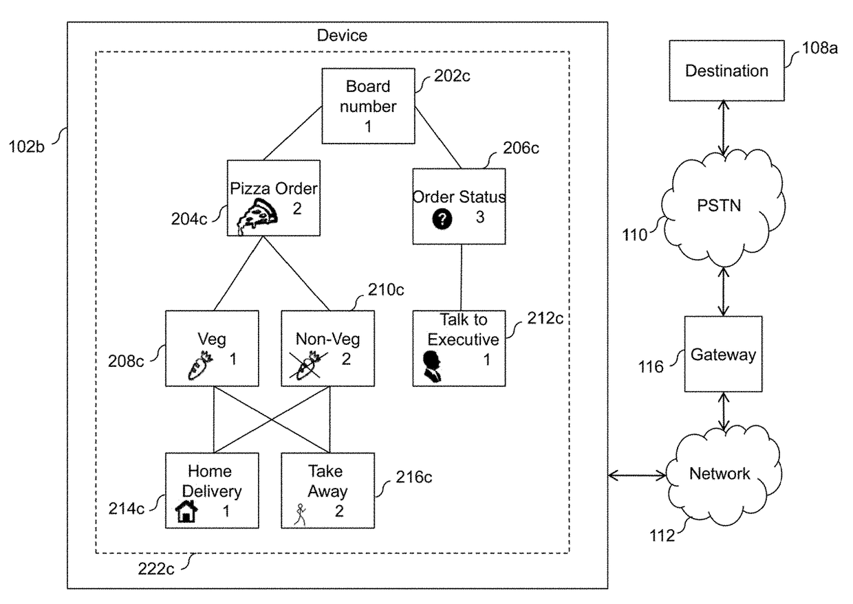 Systems and Methods for Visual Presentation and Selection of IVR Menu