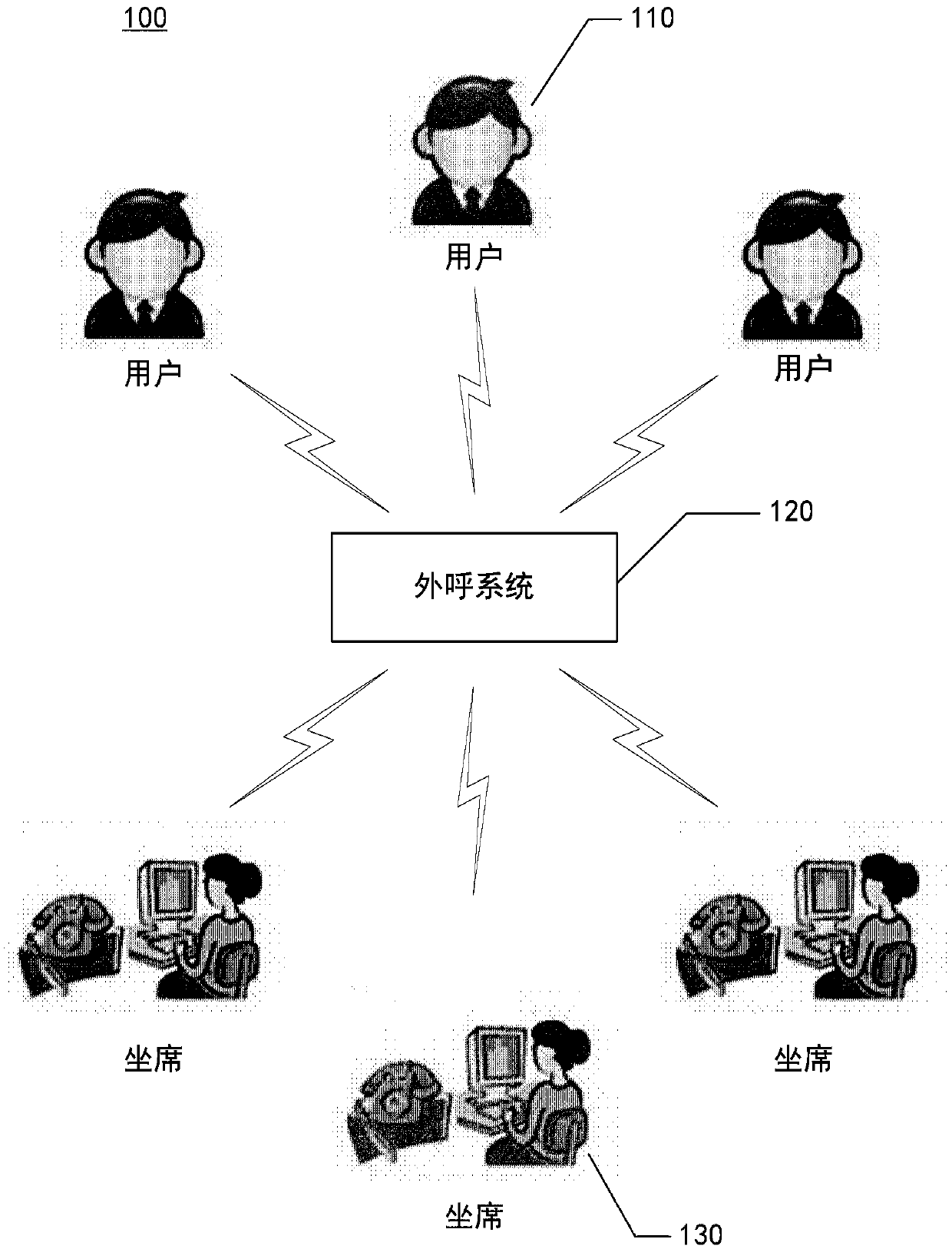 Outbound system processing method and device