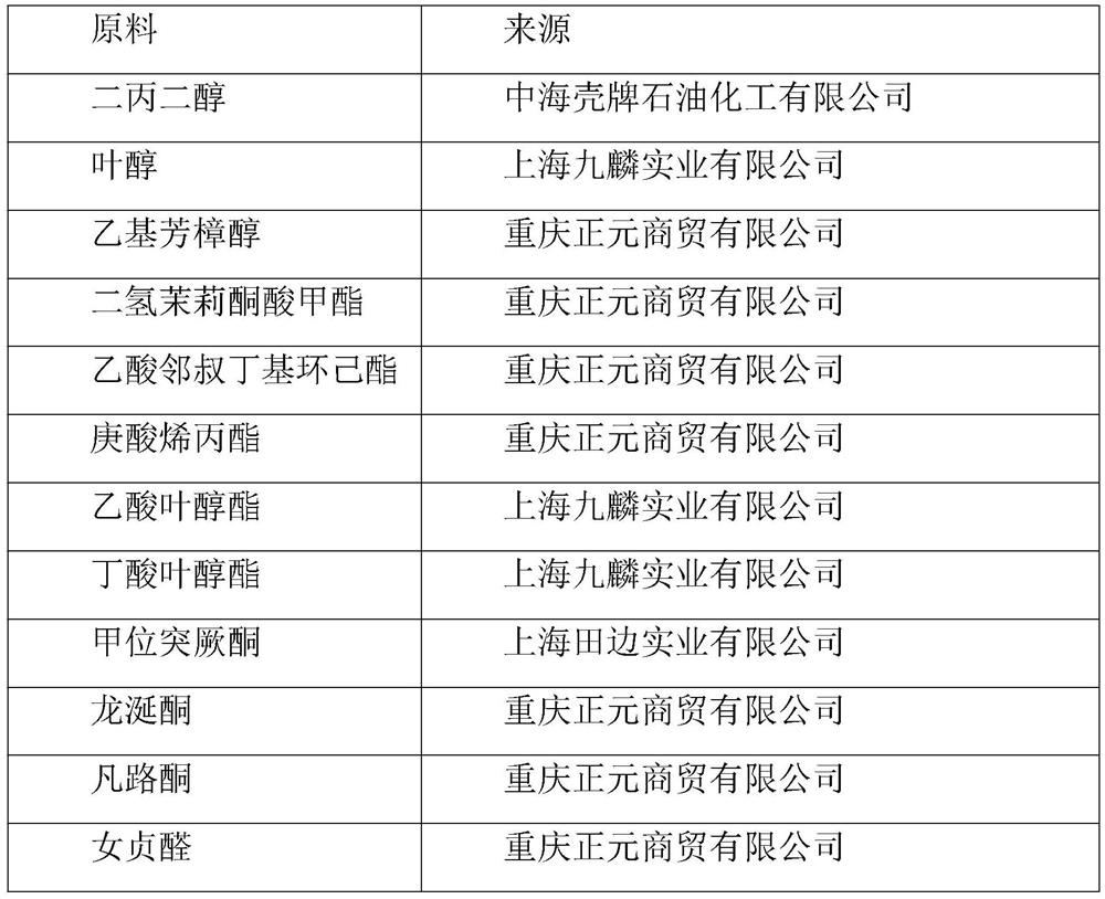 Natural and fresh flower and fruit flavor essence, and preparation method and application thereof