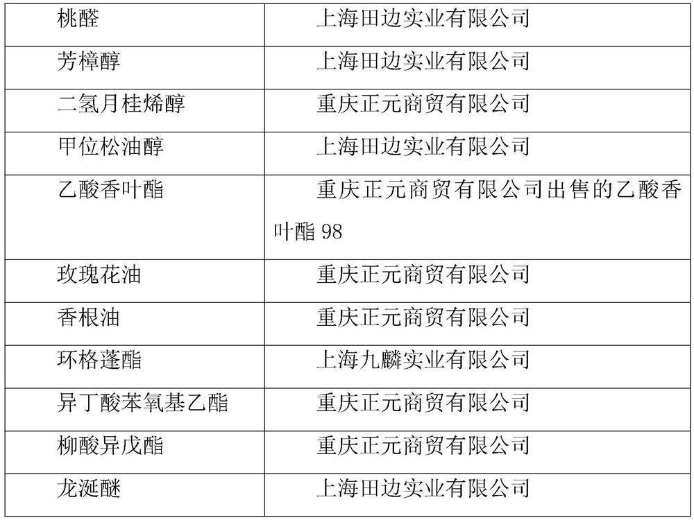 Natural and fresh flower and fruit flavor essence, and preparation method and application thereof