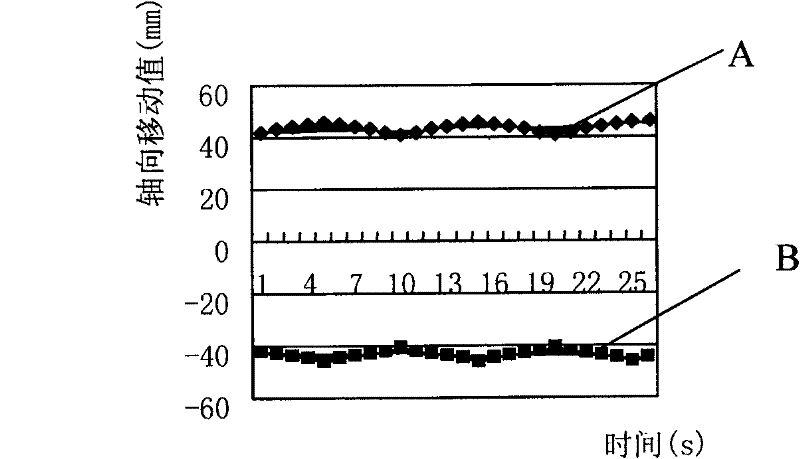 Axial movement control method for continuously variable crown (CVC) working roll