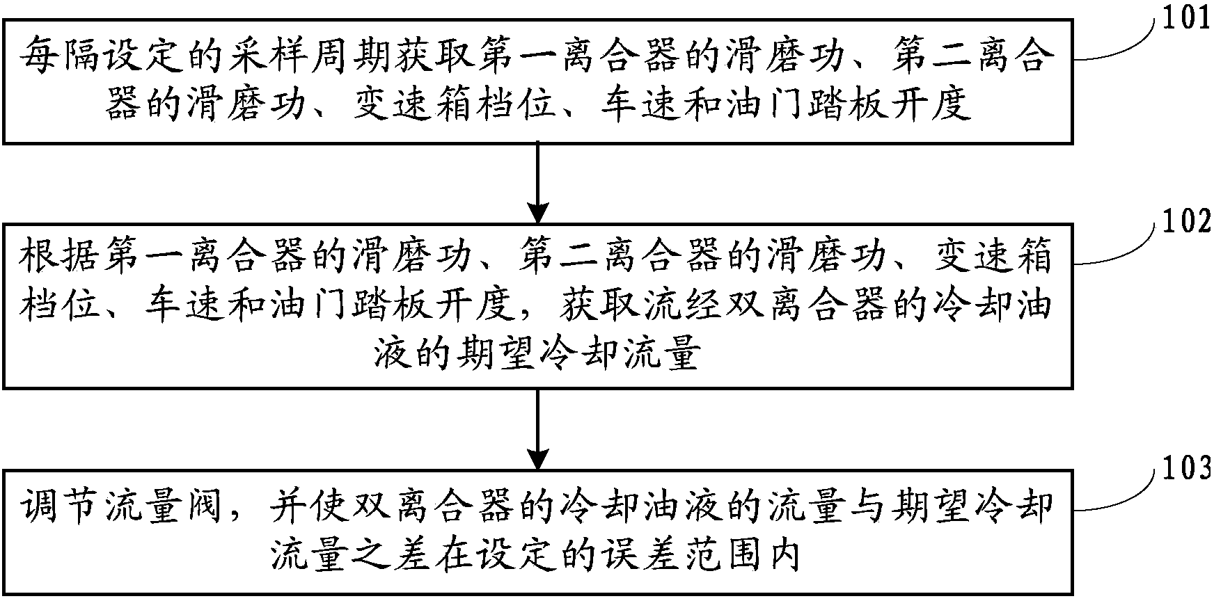 Dual clutch automatic transmission cooling flow control method and system