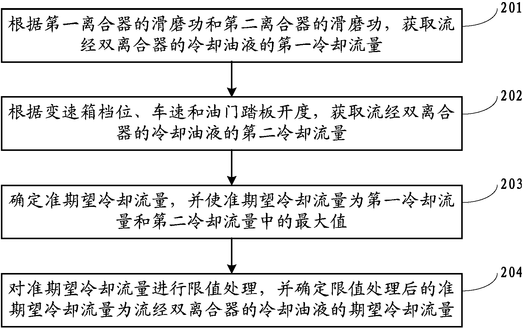 Dual clutch automatic transmission cooling flow control method and system