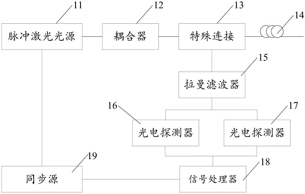 Few-mode fiber based Raman distributed temperature measurement system and temperature measurement method