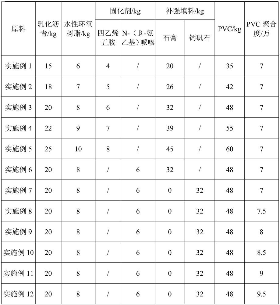 A kind of PVC sole and preparation technology thereof