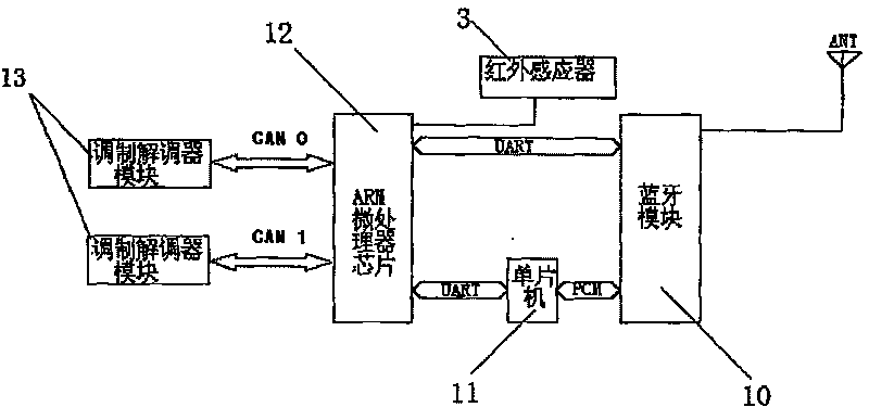 Blue tooth underground radio positioning system