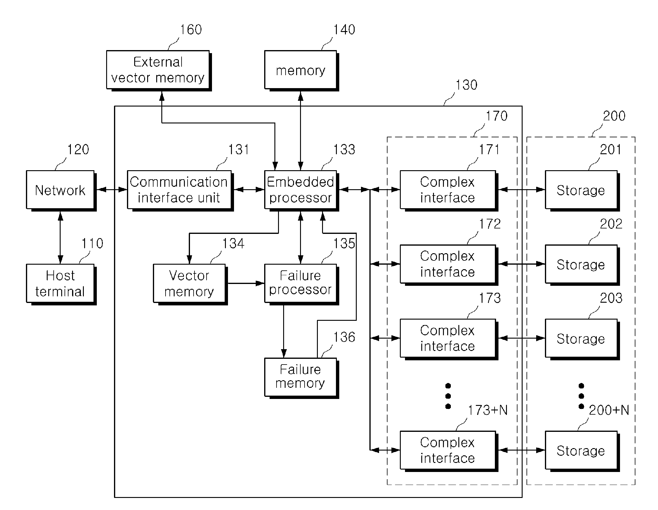 Storage interface apparatus for solid state drive tester