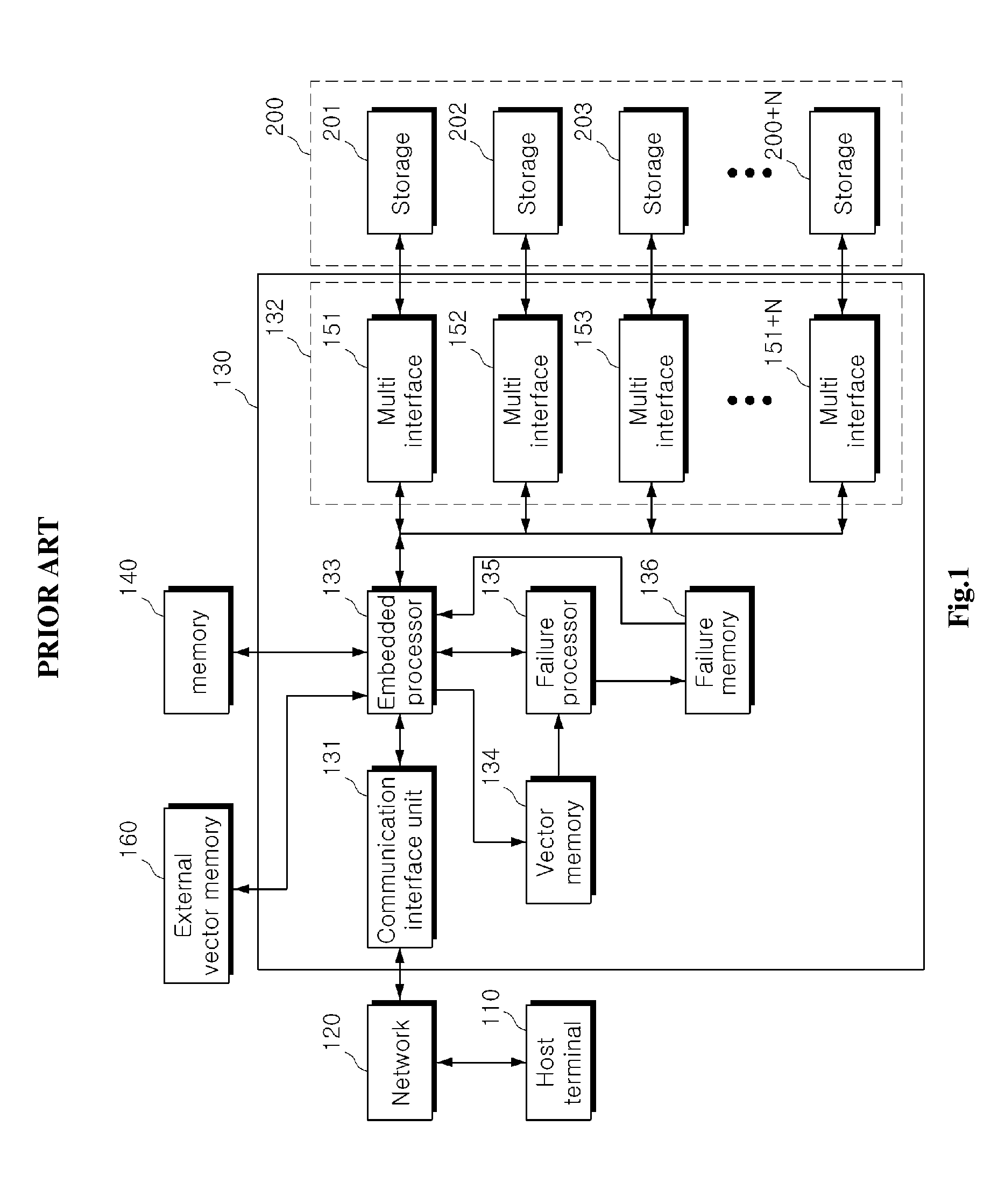 Storage interface apparatus for solid state drive tester