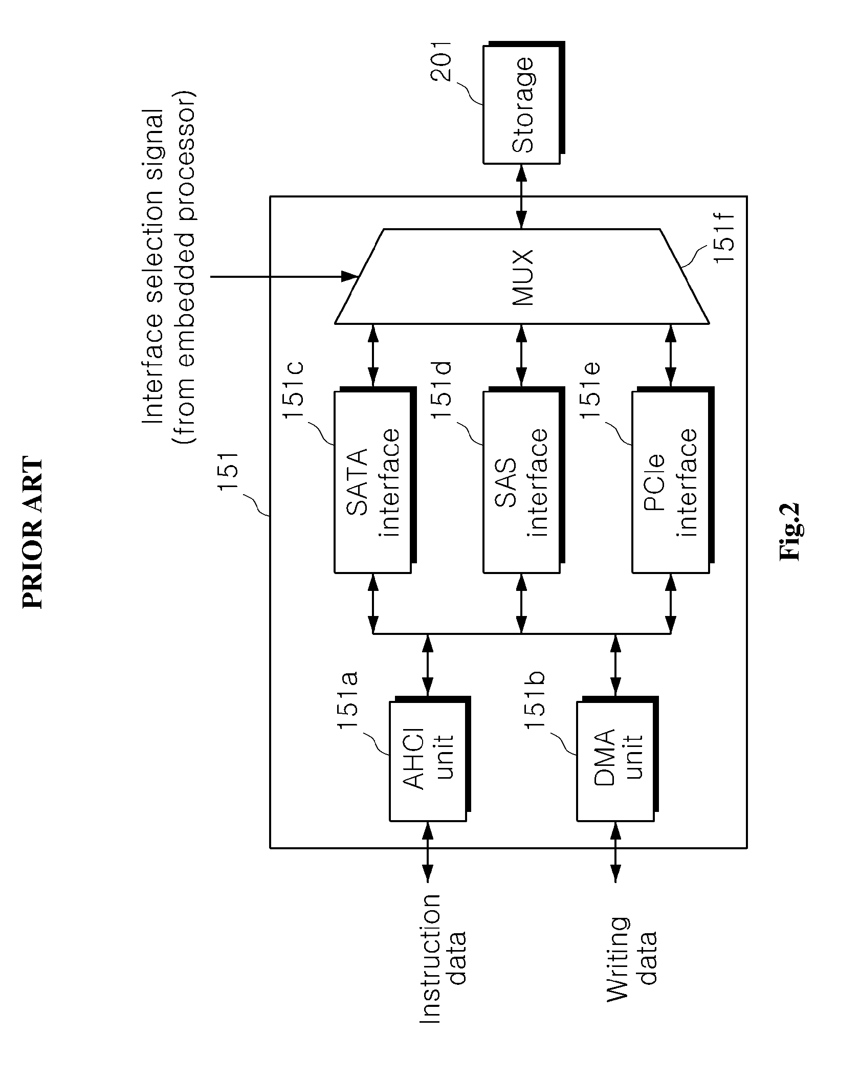 Storage interface apparatus for solid state drive tester