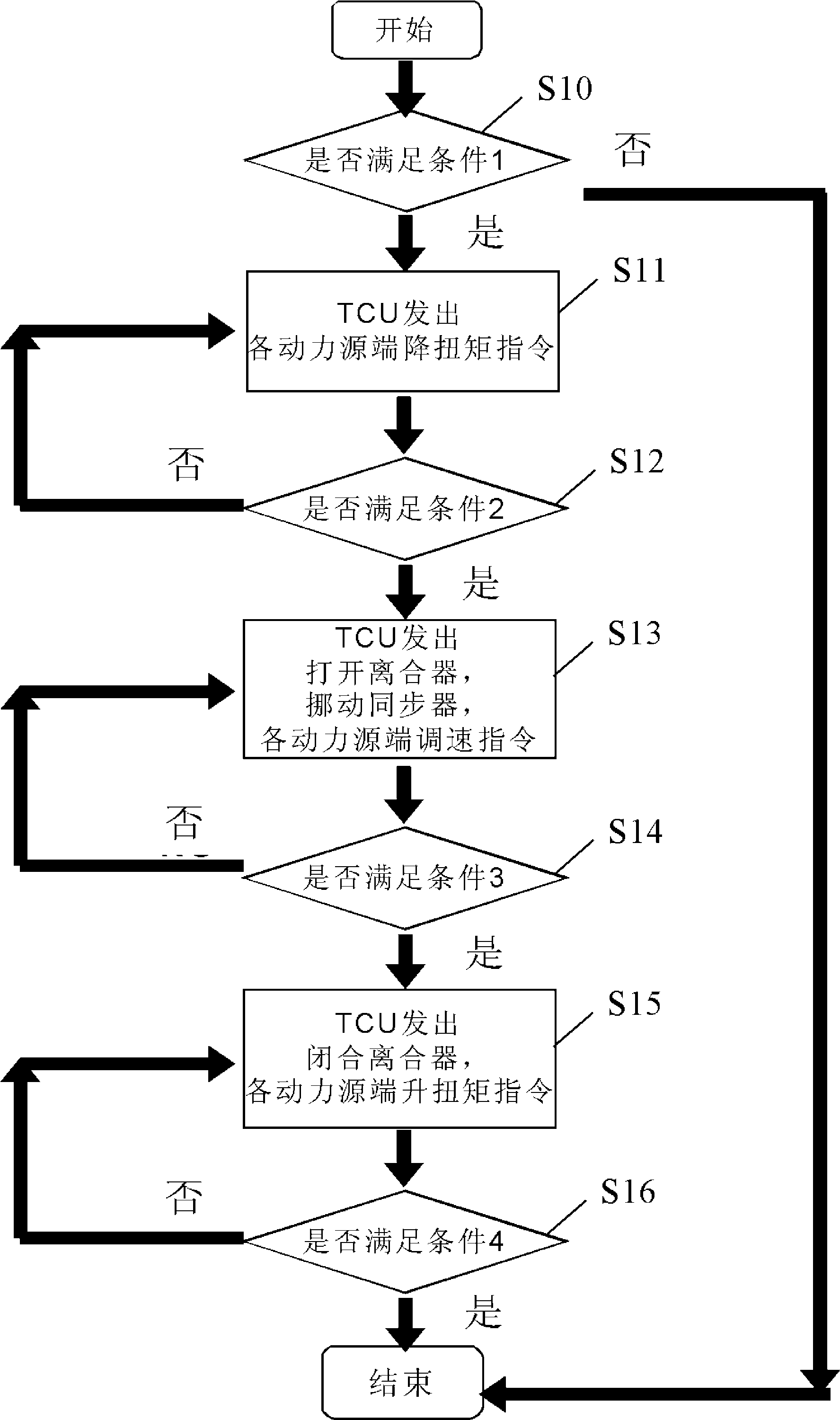 Multi-power-source coordinated control method used during gear shifting of hybrid electric vehicle