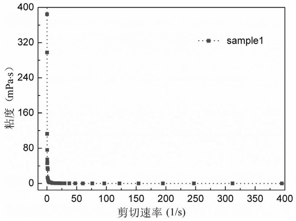 Low-temperature co-fired ceramic substrate and preparation method thereof