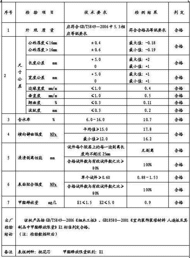 Production method of melamine laminated board