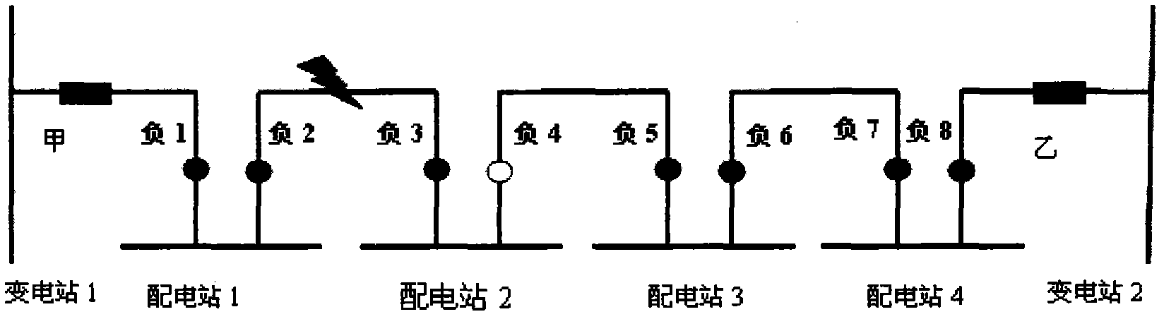 A da protection method for smart distribution network