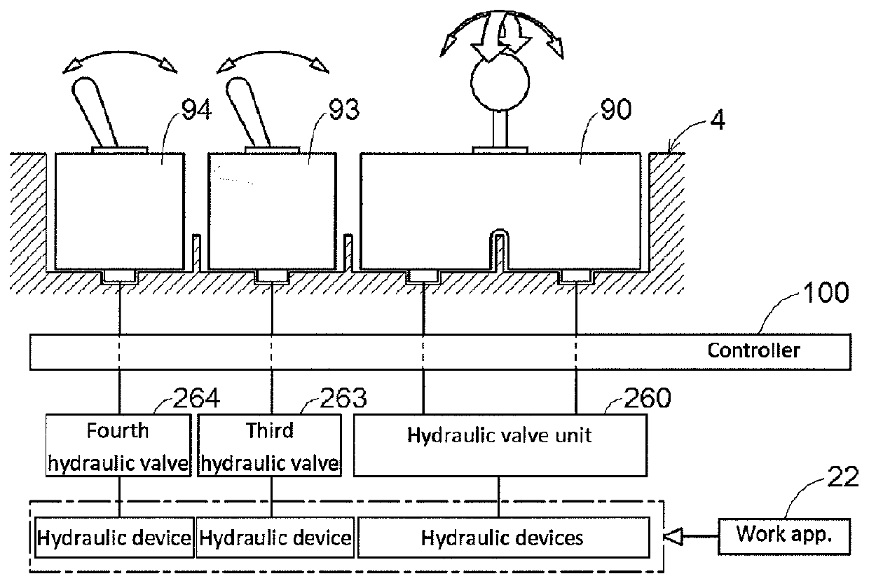 Operation control system