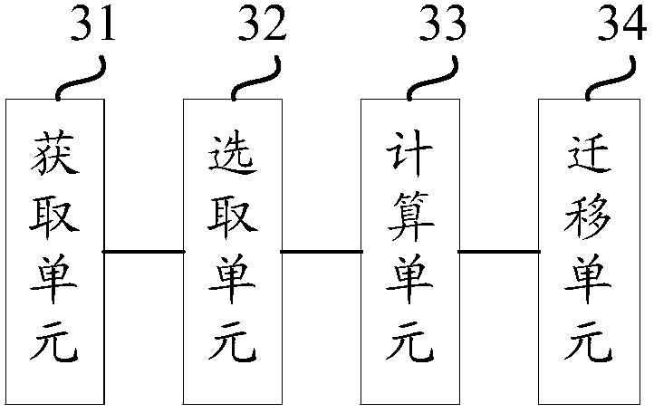 Metadata management method and device and computer readable storage medium